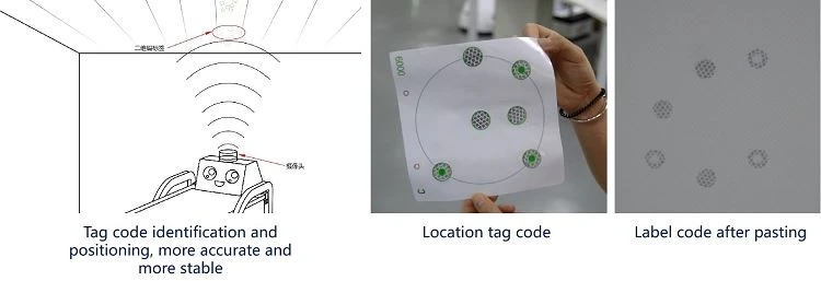 Visual positioning(001)