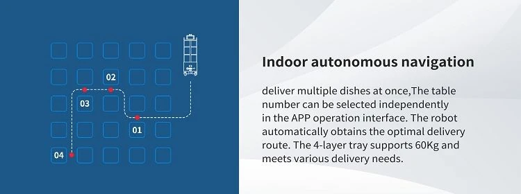 Indoor autonomous navigation